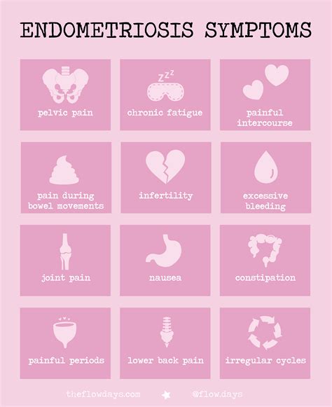 endometriosis symptoms checklist